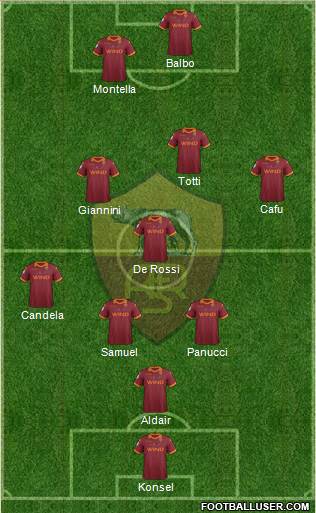 AS Roma Formation 2013
