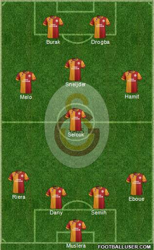 Galatasaray SK Formation 2013