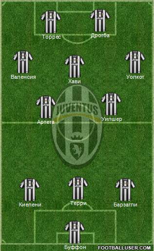 Juventus Formation 2013