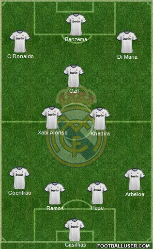 Real Madrid C.F. Formation 2013