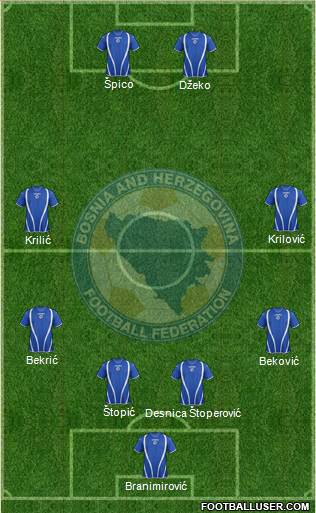 Bosnia and Herzegovina Formation 2013