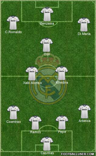 Real Madrid C.F. Formation 2013