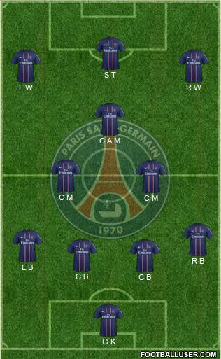 Paris Saint-Germain Formation 2013