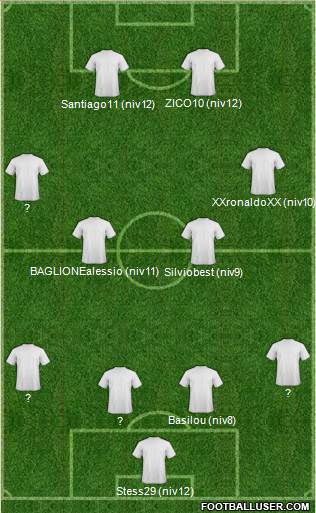 Manchester City Formation 2013