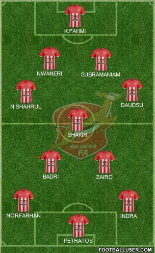 Kelantan Formation 2013