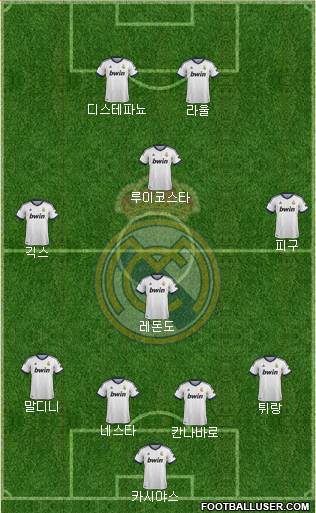 Real Madrid C.F. Formation 2013