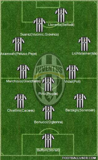 Juventus Formation 2013