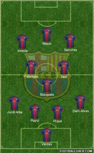 F.C. Barcelona Formation 2013