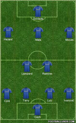 Chelsea Formation 2013