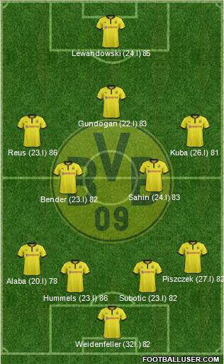 Borussia Dortmund Formation 2013