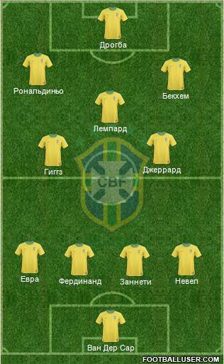 Brazil Formation 2013