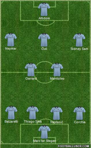 Manchester City Formation 2013