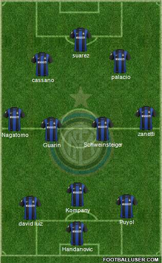 F.C. Internazionale Formation 2013