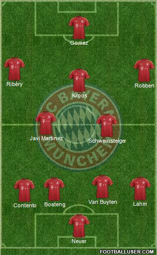 FC Bayern München Formation 2013