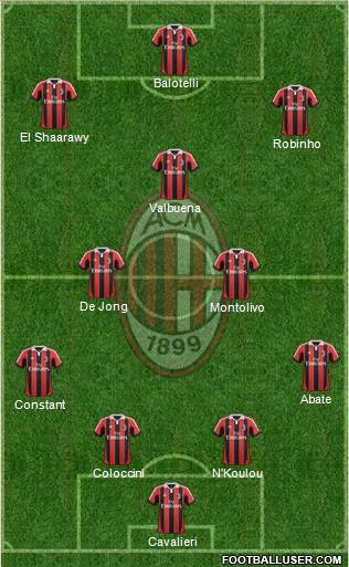 A.C. Milan Formation 2013