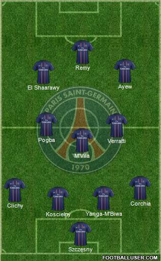 Paris Saint-Germain Formation 2013