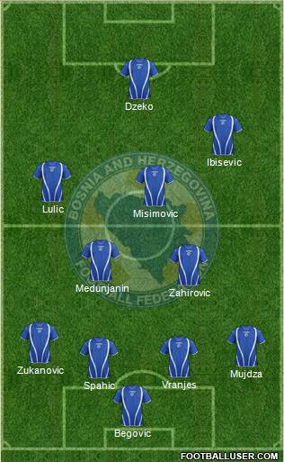Bosnia and Herzegovina Formation 2013