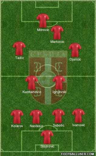 Serbia Formation 2013