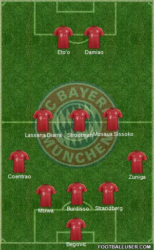 FC Bayern München Formation 2013