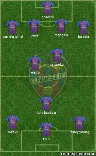 Levante U.D., S.A.D. Formation 2013