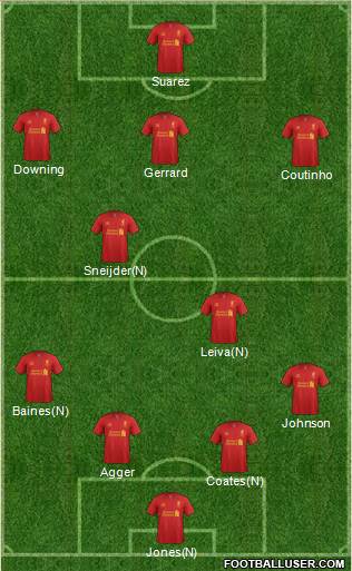 Liverpool Formation 2013