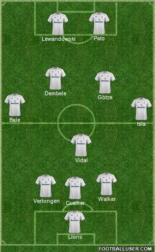 Tottenham Hotspur Formation 2013