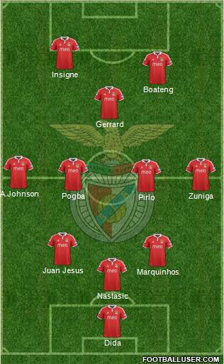 Sport Lisboa e Benfica - SAD Formation 2013