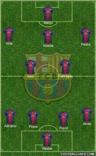 F.C. Barcelona Formation 2013