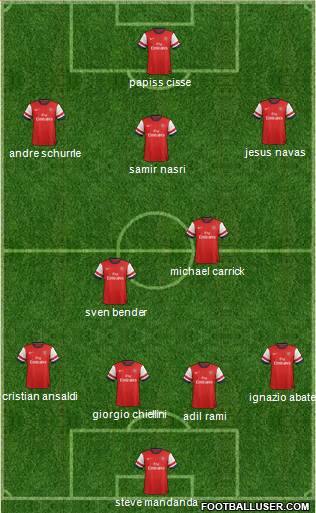 Arsenal Formation 2013
