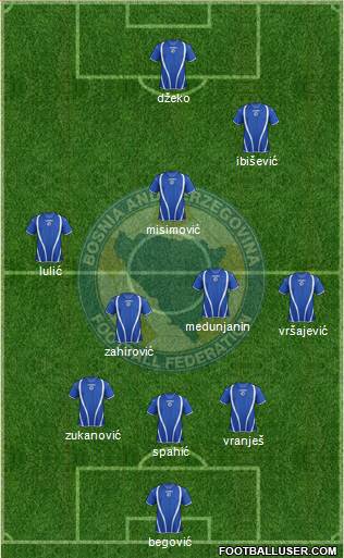 Bosnia and Herzegovina Formation 2013