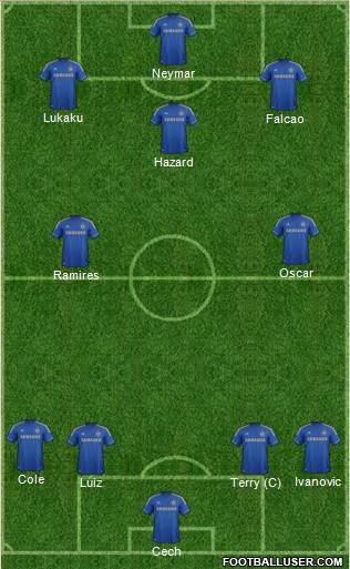 Chelsea Formation 2013
