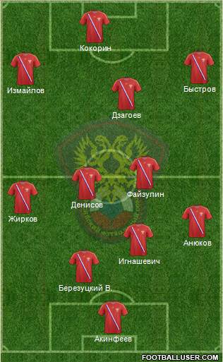 Russia Formation 2013