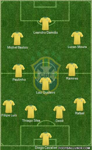Brazil Formation 2013