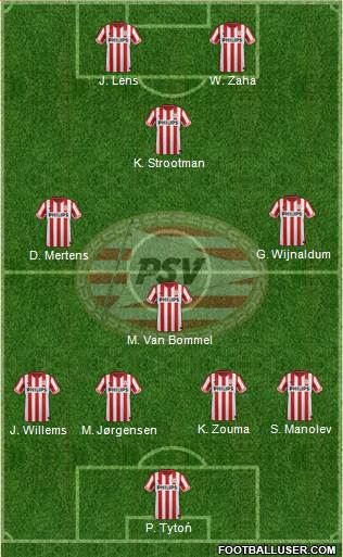PSV Formation 2013