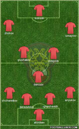 Russia Formation 2013