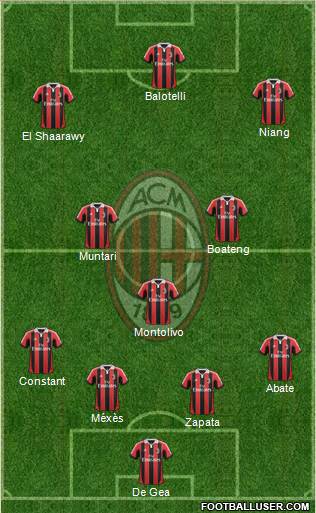 A.C. Milan Formation 2013
