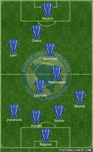 Bosnia and Herzegovina Formation 2013