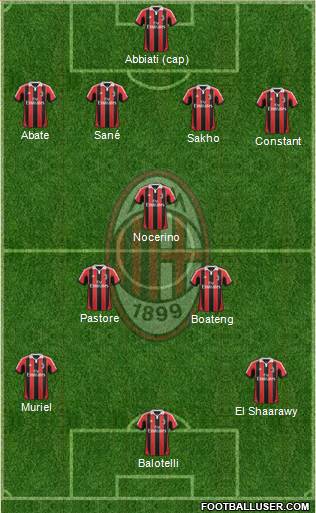 A.C. Milan Formation 2013