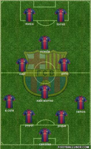 F.C. Barcelona Formation 2013
