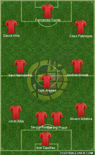 Spain Formation 2013