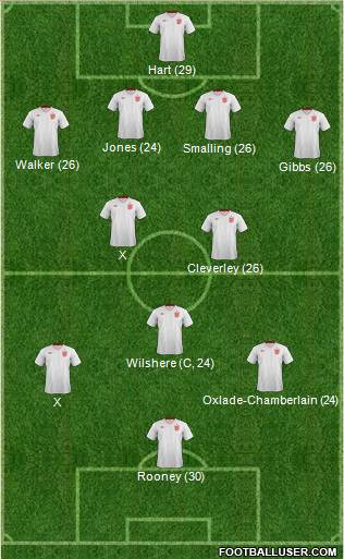 England Formation 2013
