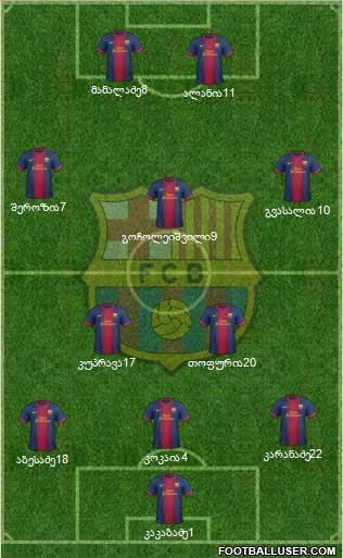 F.C. Barcelona Formation 2013