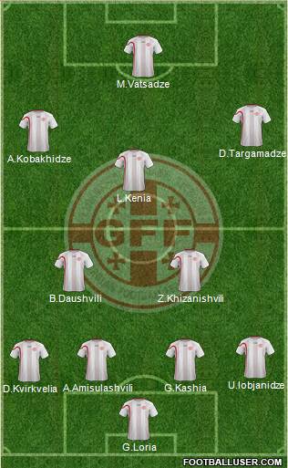 Georgia Formation 2013