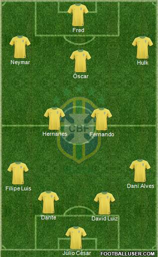 Brazil Formation 2013