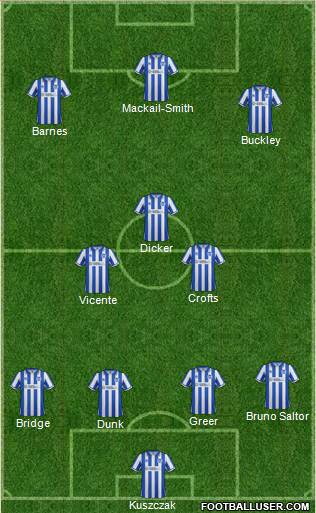 Brighton and Hove Albion football formation