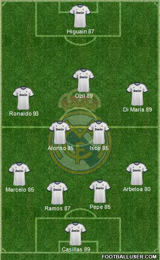 Real Madrid C.F. Formation 2013