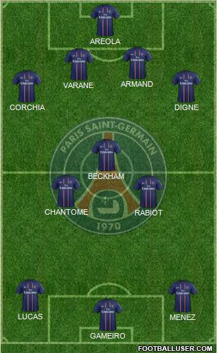 Paris Saint-Germain Formation 2013