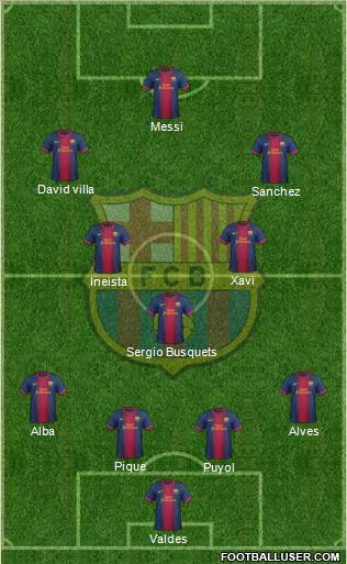 F.C. Barcelona Formation 2013