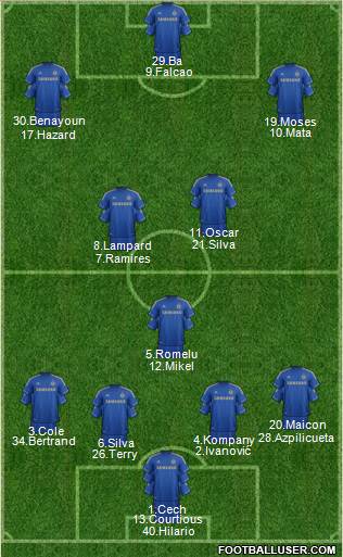 Chelsea Formation 2013