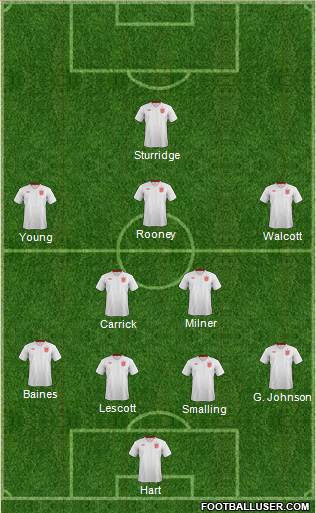 England Formation 2013